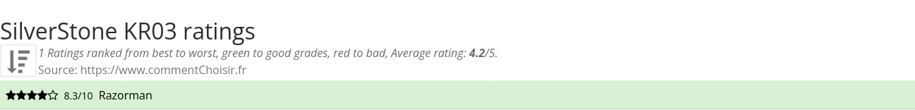 Ratings SilverStone KR03