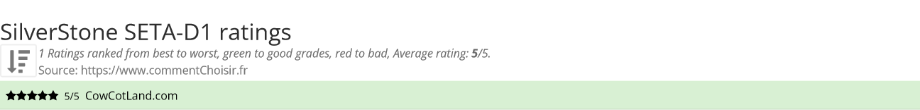 Ratings SilverStone SETA-D1