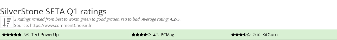 Ratings SilverStone SETA Q1