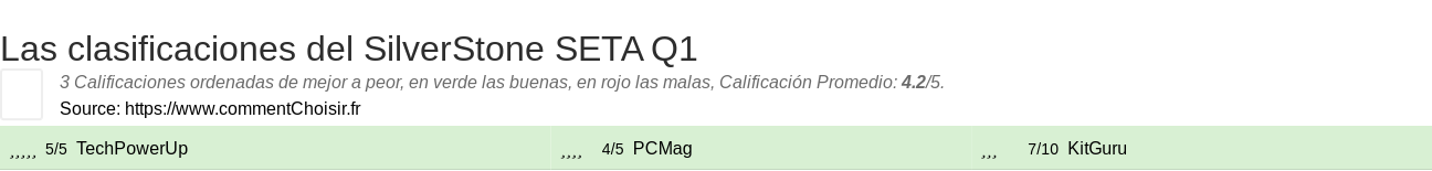Ratings SilverStone SETA Q1