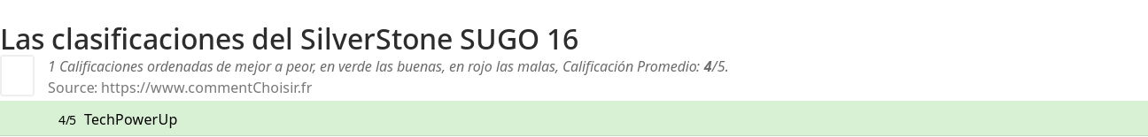 Ratings SilverStone SUGO 16