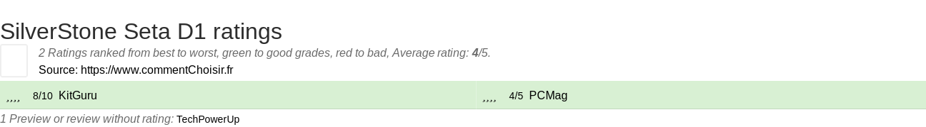 Ratings SilverStone Seta D1