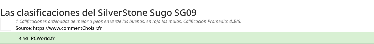 Ratings SilverStone Sugo SG09