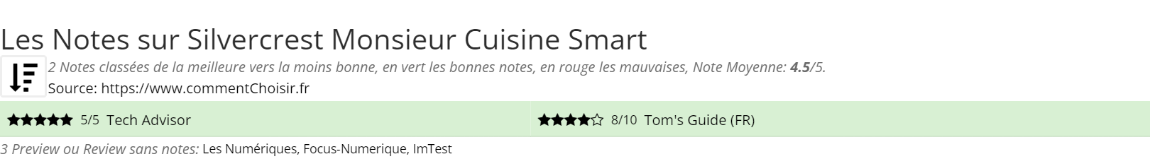 Ratings Silvercrest Monsieur Cuisine Smart