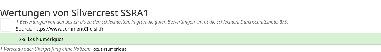 Ratings Silvercrest SSRA1