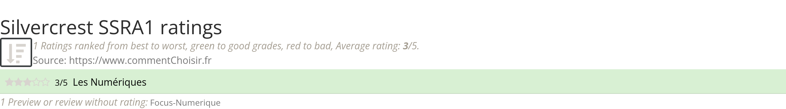 Ratings Silvercrest SSRA1