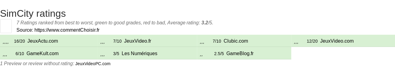 Ratings SimCity