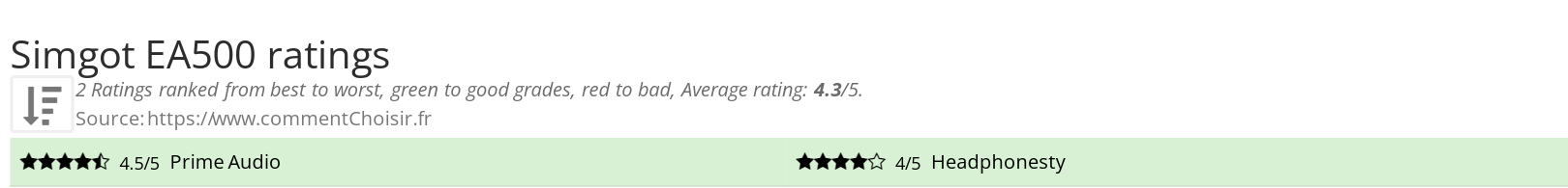 Ratings Simgot EA500