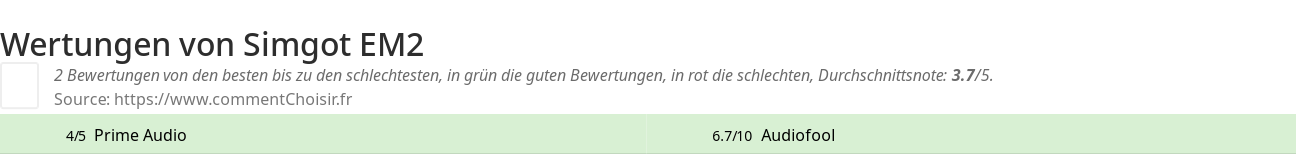 Ratings Simgot EM2