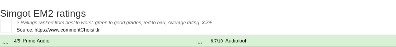 Ratings Simgot EM2
