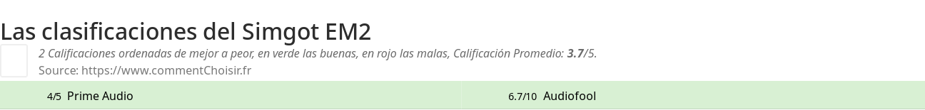Ratings Simgot EM2