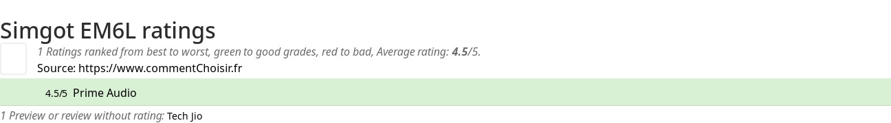 Ratings Simgot EM6L