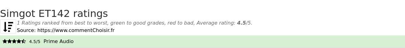 Ratings Simgot ET142