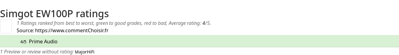 Ratings Simgot EW100P