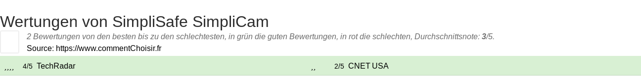 Ratings SimpliSafe SimpliCam