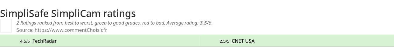 Ratings SimpliSafe SimpliCam