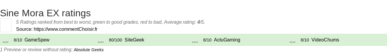 Ratings Sine Mora EX