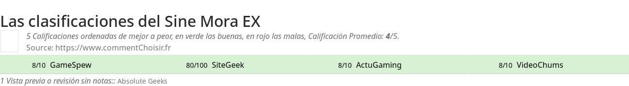 Ratings Sine Mora EX