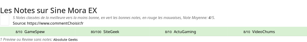 Ratings Sine Mora EX