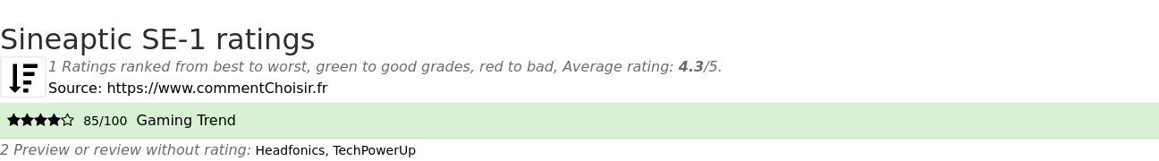 Ratings Sineaptic SE-1