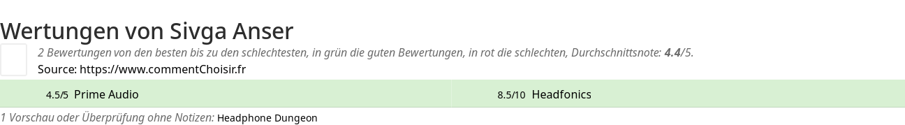 Ratings Sivga Anser