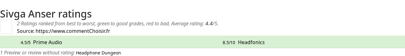 Ratings Sivga Anser