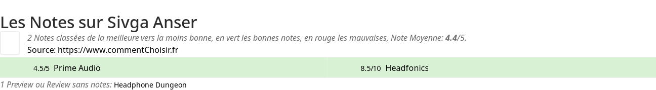 Ratings Sivga Anser