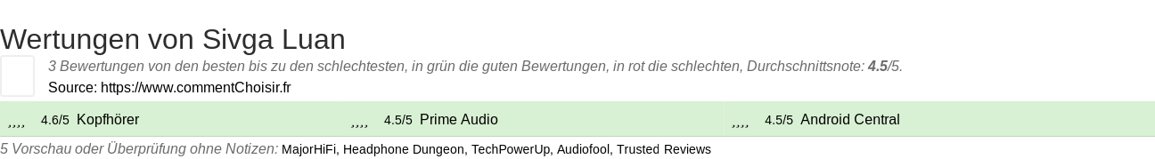 Ratings Sivga Luan