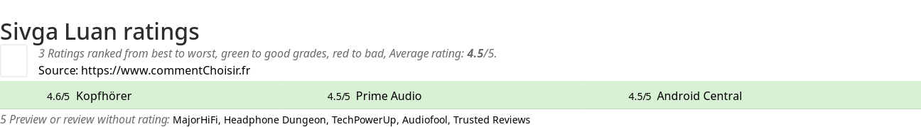 Ratings Sivga Luan