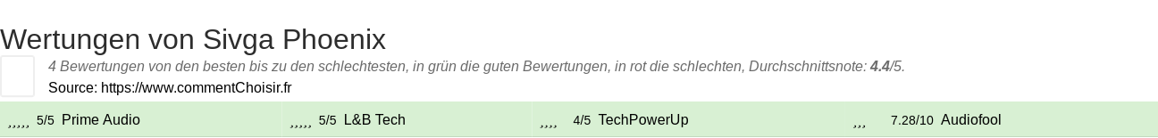 Ratings Sivga Phoenix