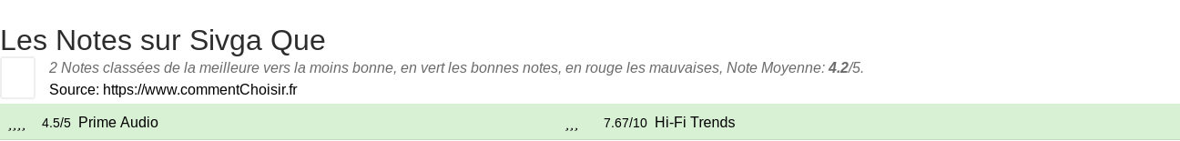 Ratings Sivga Que