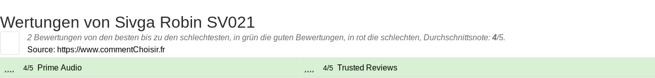 Ratings Sivga Robin SV021