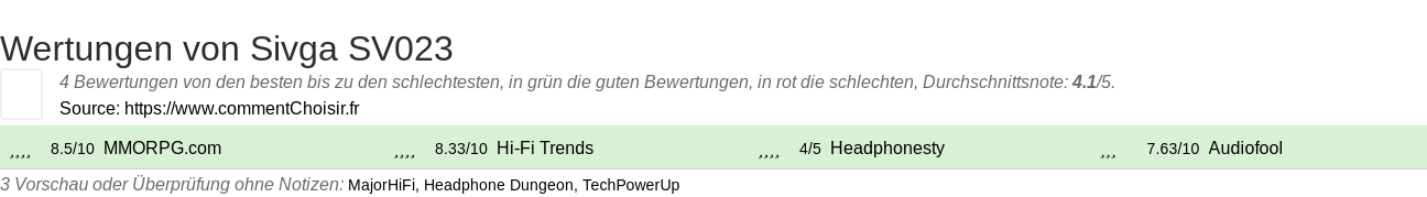 Ratings Sivga SV023