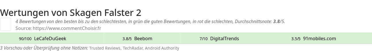 Ratings Skagen Falster 2