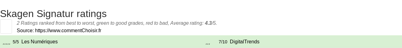 Ratings Skagen Signatur