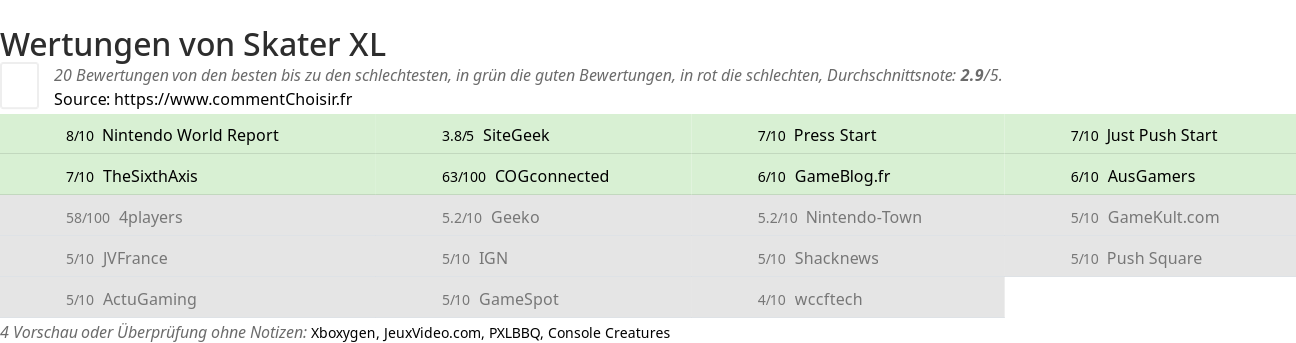 Ratings Skater XL