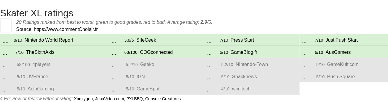 Ratings Skater XL