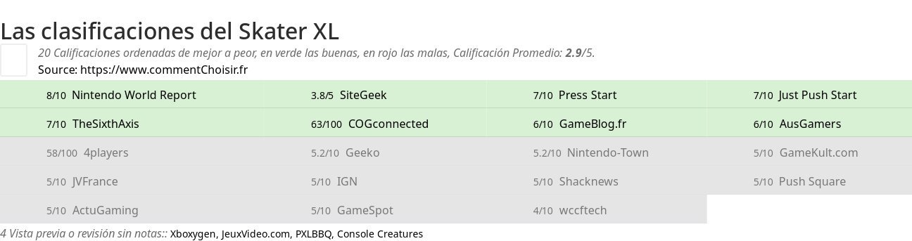 Ratings Skater XL