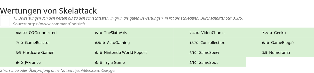 Ratings Skelattack