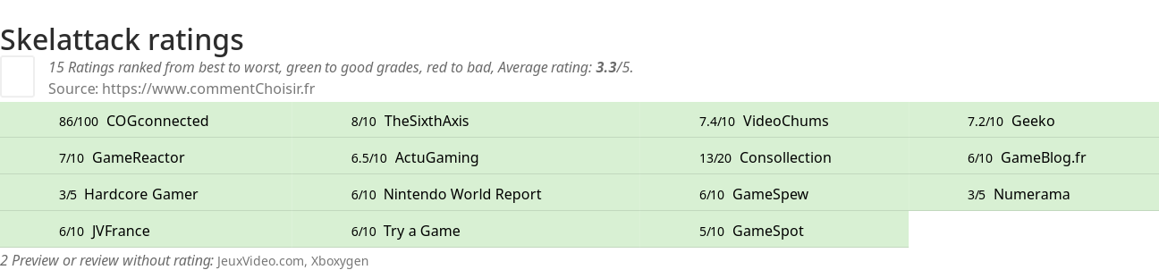 Ratings Skelattack