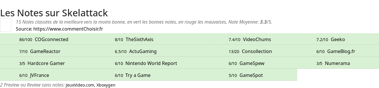 Ratings Skelattack