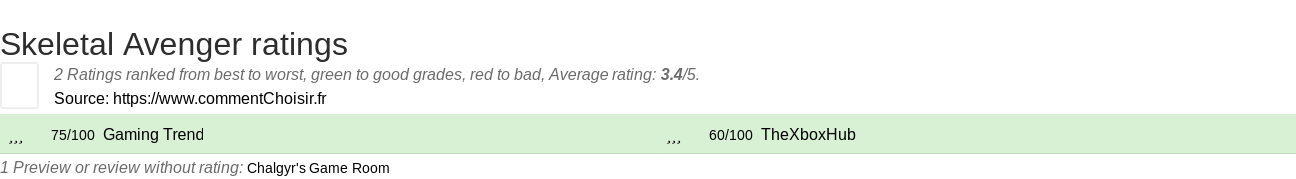 Ratings Skeletal Avenger