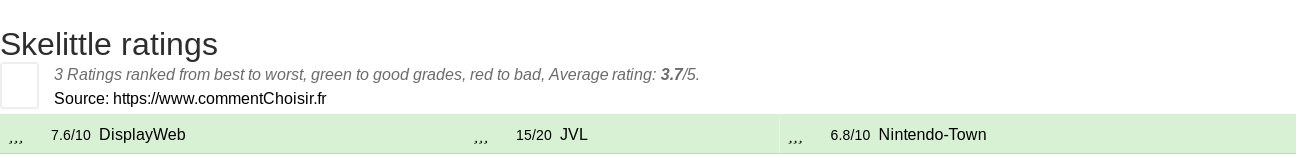 Ratings Skelittle