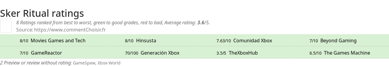 Ratings Sker Ritual