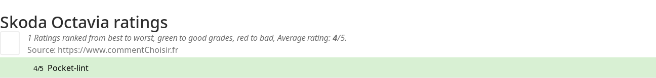 Ratings Skoda Octavia