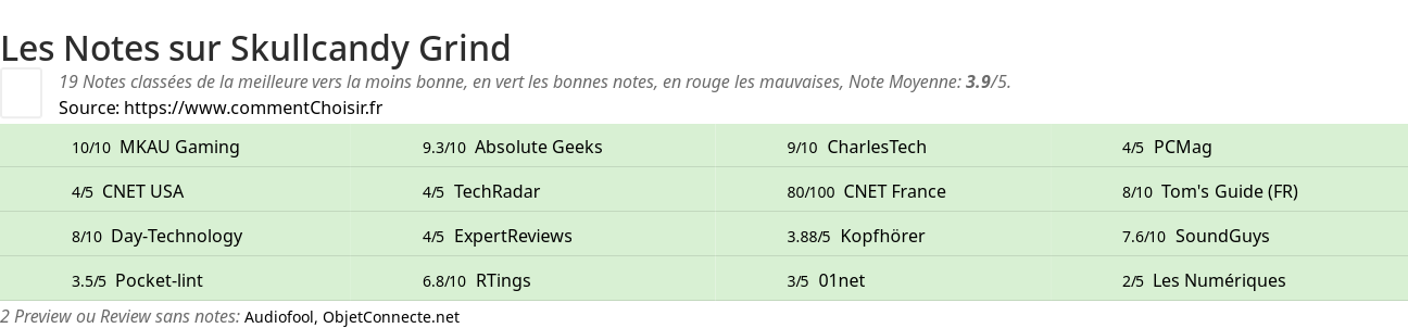Ratings Skullcandy Grind