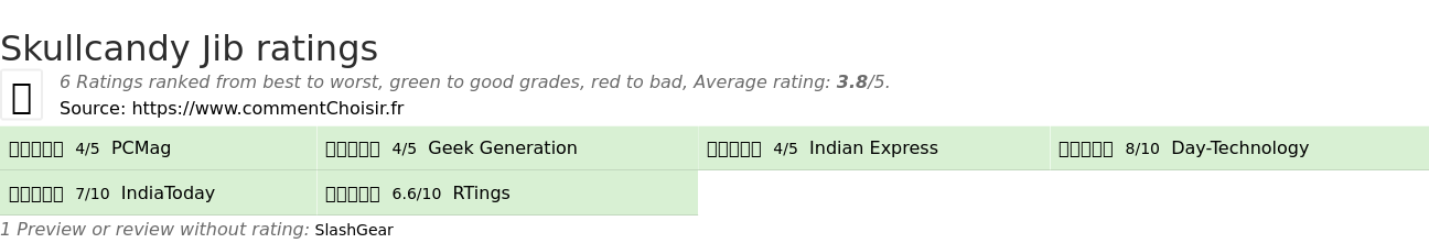 Ratings Skullcandy Jib