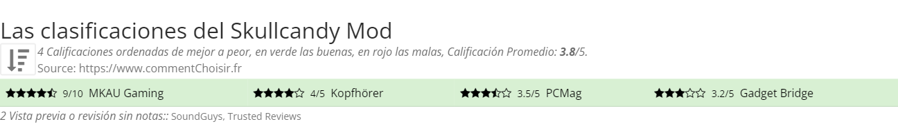 Ratings Skullcandy Mod