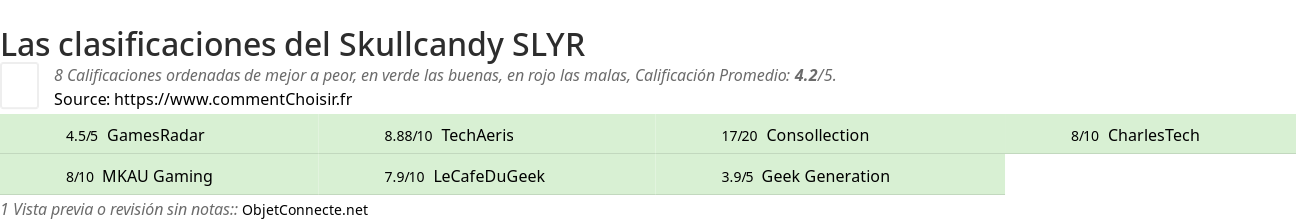 Ratings Skullcandy SLYR