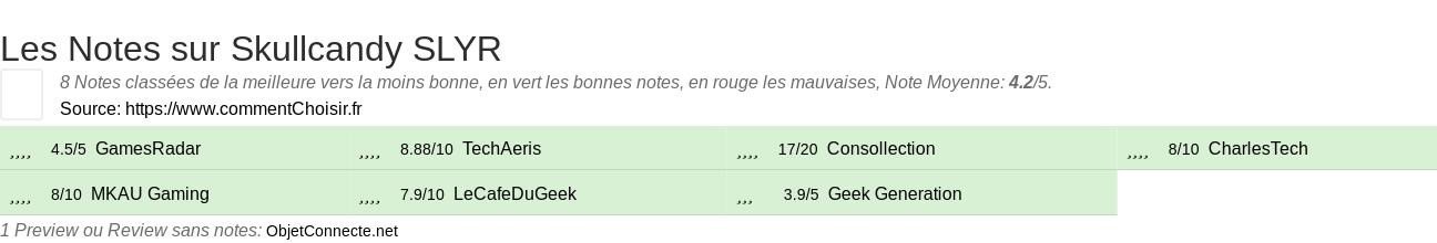 Ratings Skullcandy SLYR